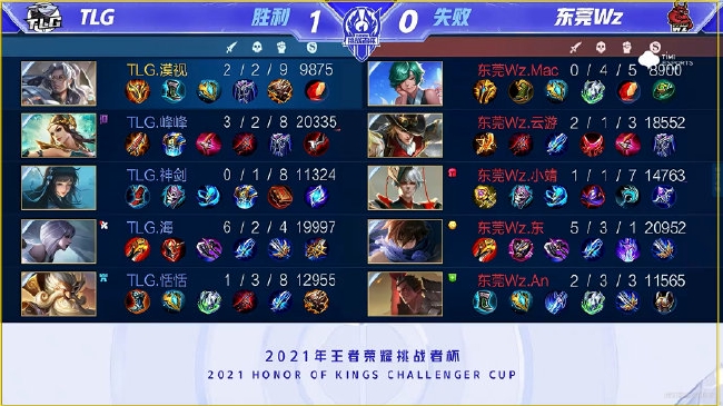 一步步缩小 一步步缩小