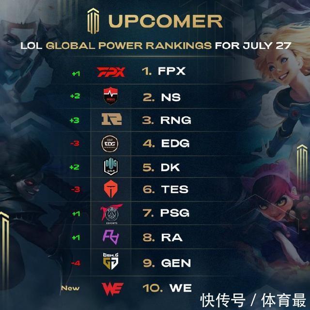 持高度集中 持高度集中